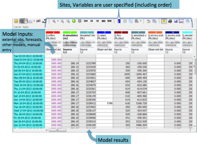 Example 'Operations Sheet' view in FEWS, using Source as the model engine